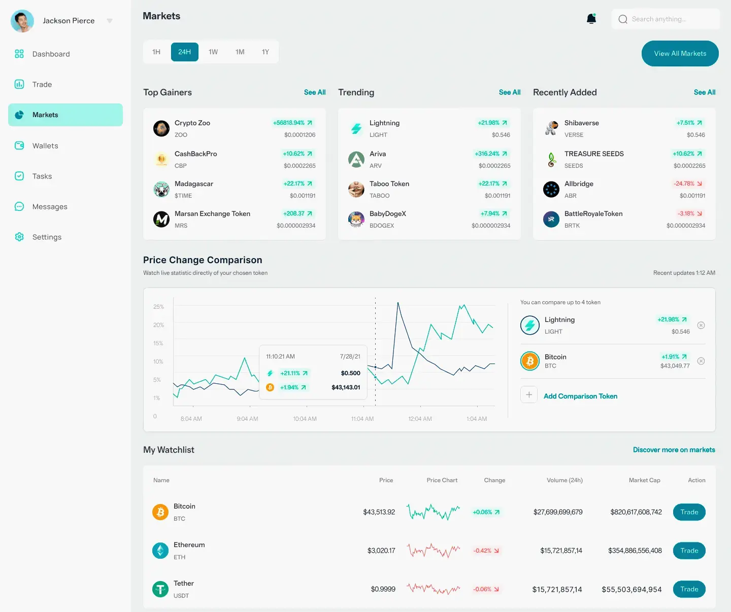 ValenixFin KI Trading