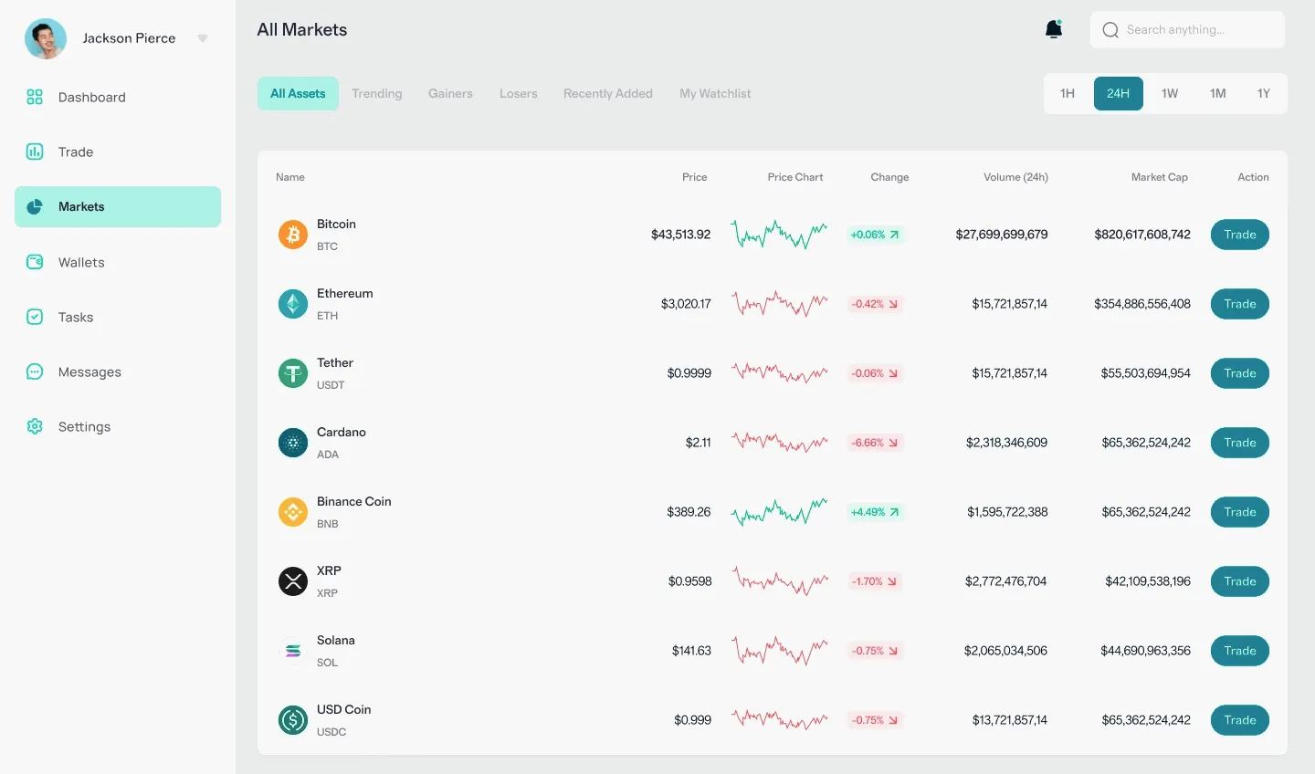 ValenixFin automatisierte Investments